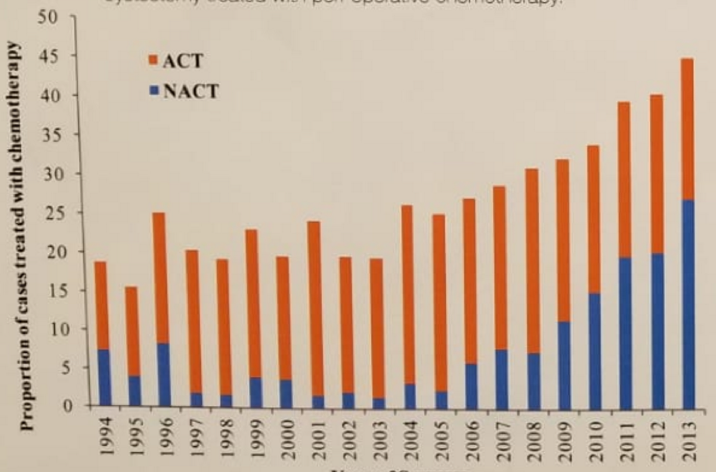 UroToday CUA 2018 Passive Centralization of Radical Cystectomy 2