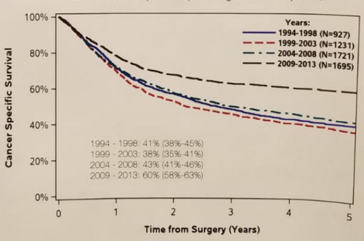 UroToday CUA 2018 Passive Centralization of Radical Cystectomy 3