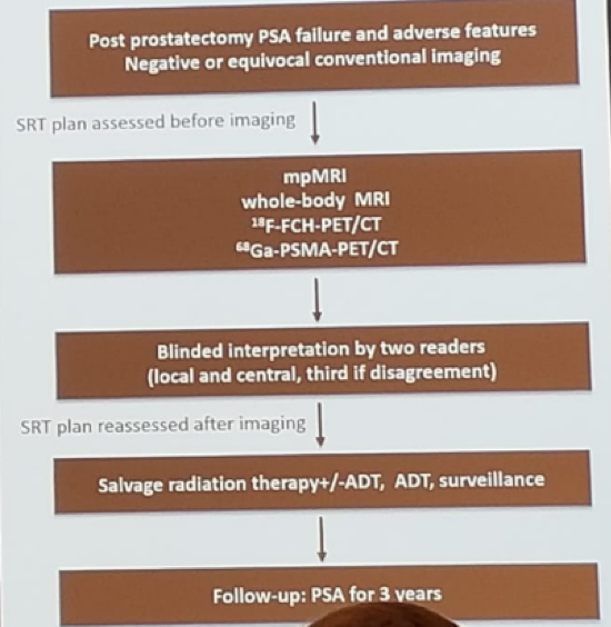 UroToday CUA 2018 Salvage Radiation Therapy after Radical Prostatectomy PROPS