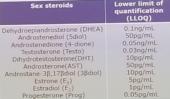 Cua 2018 Serum Sex Steroids As Prognostic Biomarkers In Patients Receiving Adt For Recurrent 7296