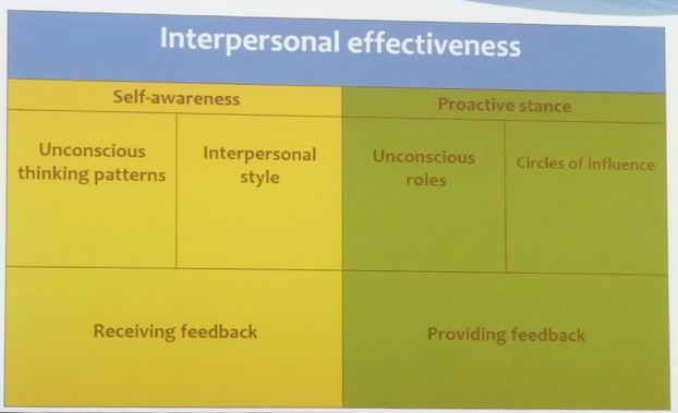 UroToday CUA 2018 self awareness Campbell