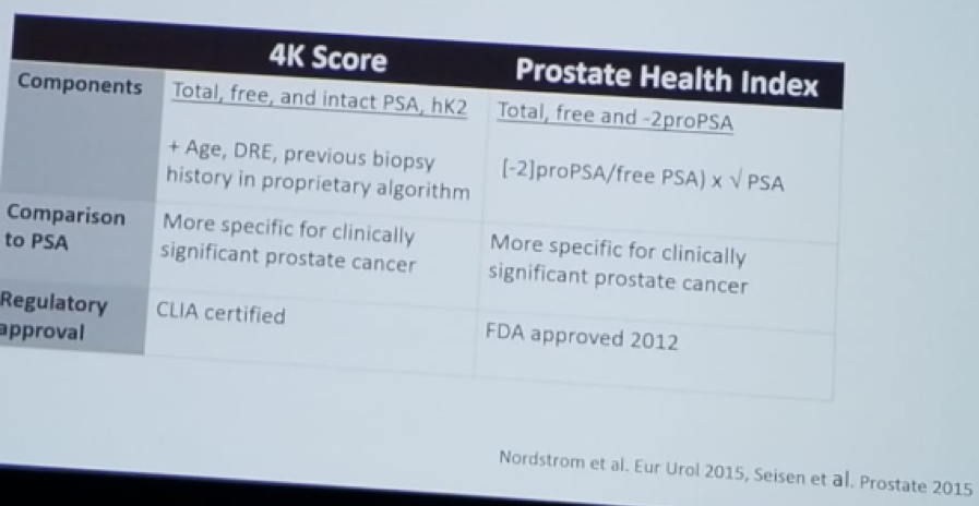 UroToday CUOS19 4Kscore and Prostate Health index