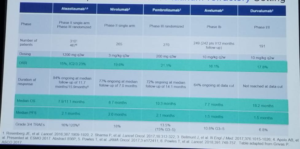 UroToday CUOS19 Immune checkpoint inhibitors 