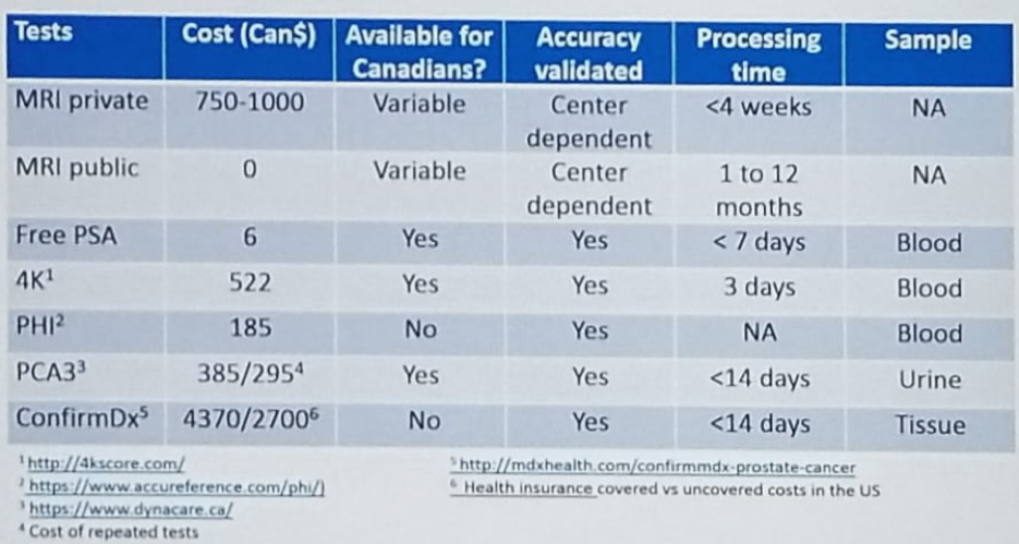 UroToday CUOS19 biomarkers available in Canada