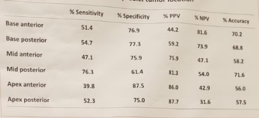 UroToday ERUS2018 Accuracy of the MRI results