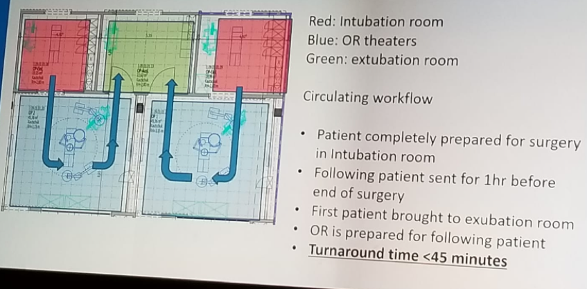 UroToday ERUS2018 Efficient operating theater architecture