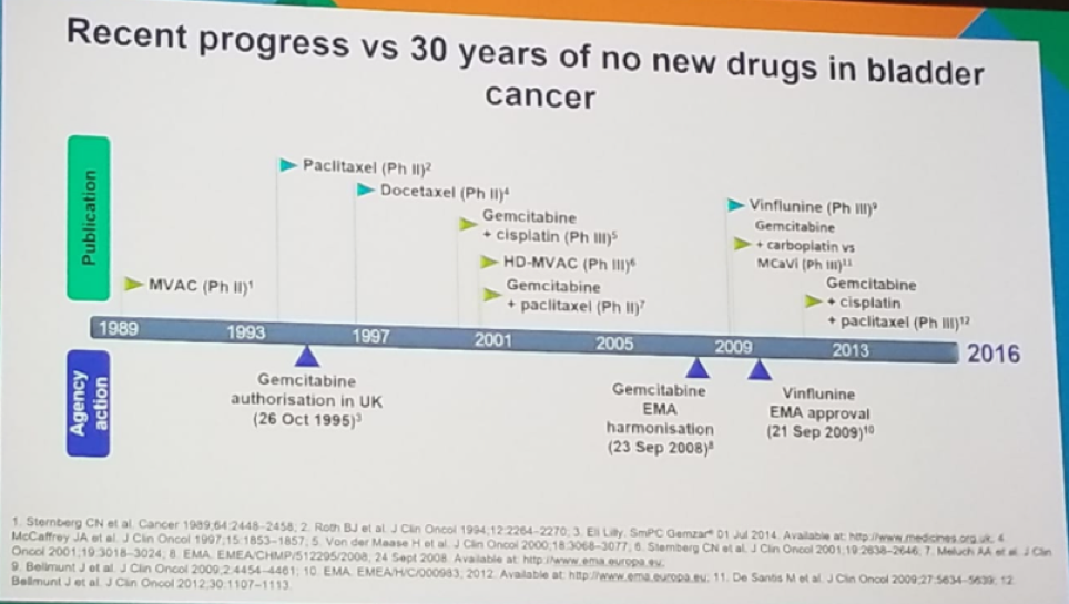 UroToday ESMO2018 Bladder cancer treatment in the last few decades
