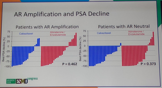 UroToday ESMO2018 CABvsABIorENZ ARAmplication