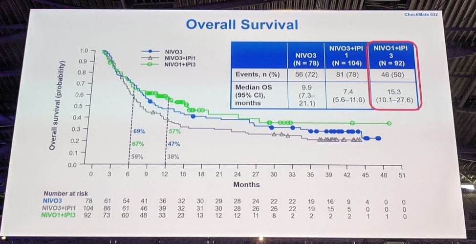 UroToday ESMO2018 NivolumabAloneComboIpilimumabmUC OS