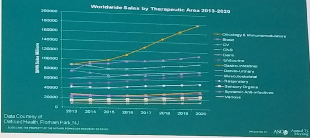 UroToday ESMO2018 Oncology is a leading driver of growth in biopharma 