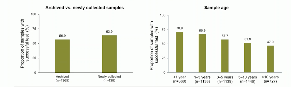 UroToday_ESMO24_Attard_11.png