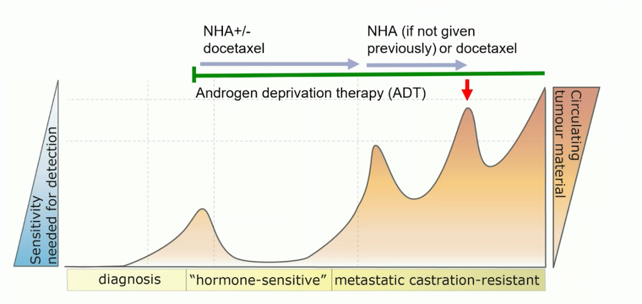 UroToday_ESMO24_Attard_12.png