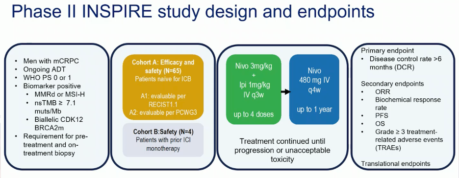 UroToday_ESMO24_Attard_14.png