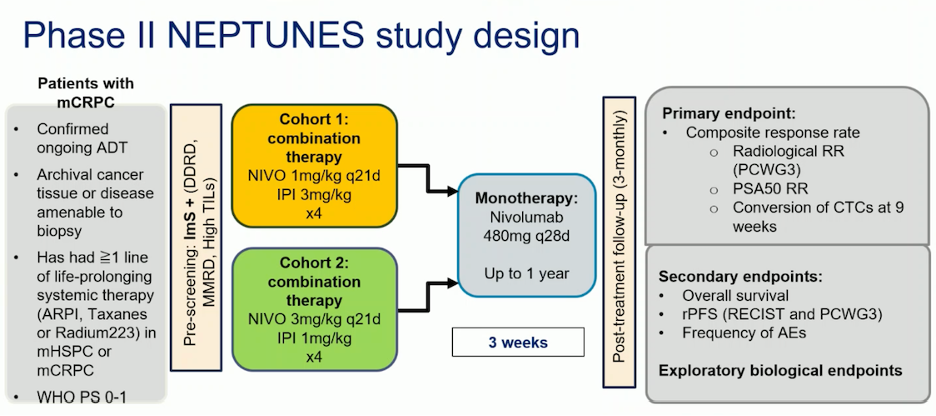 UroToday_ESMO24_Attard_15.png