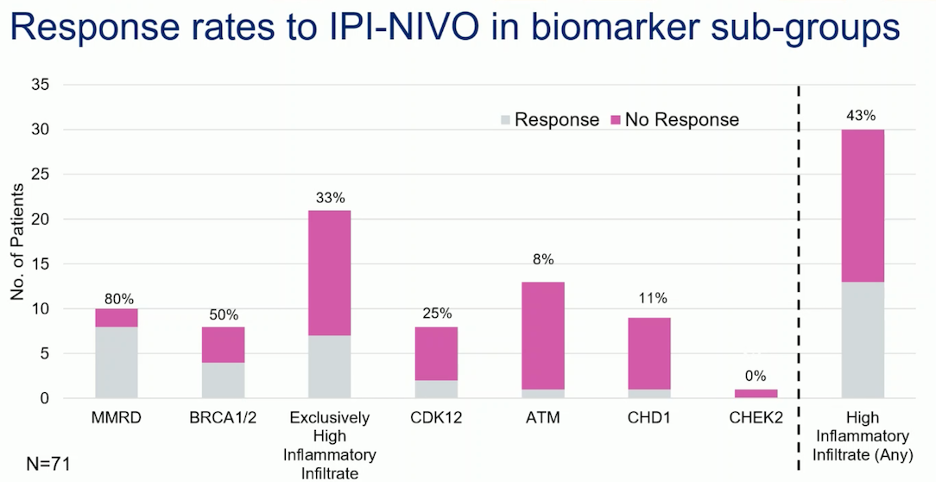 UroToday_ESMO24_Attard_16.png