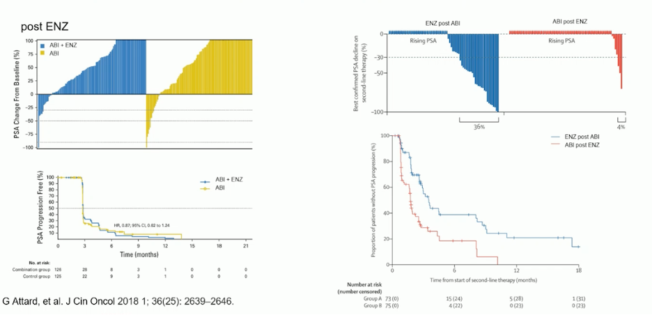 UroToday_ESMO24_Attard_3.png