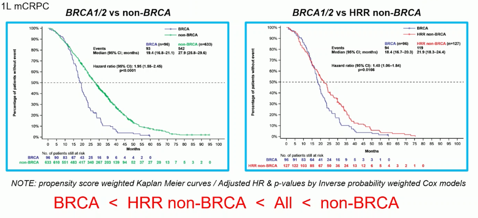 UroToday_ESMO24_Attard_6.png