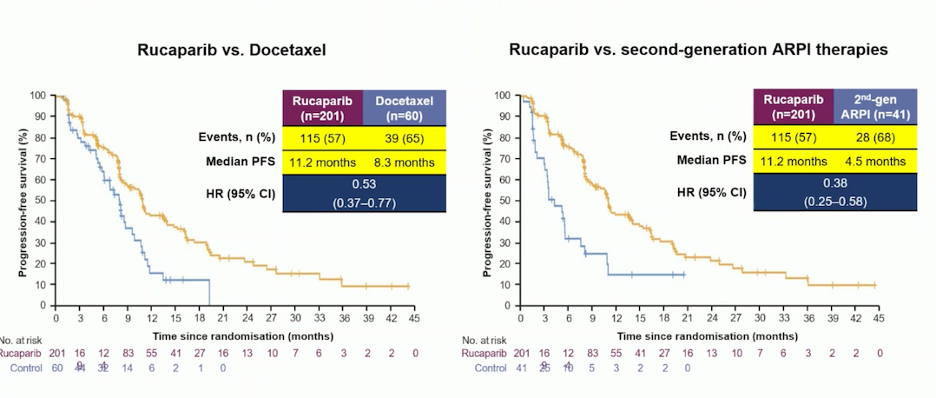 UroToday_ESMO24_Attard_8.png