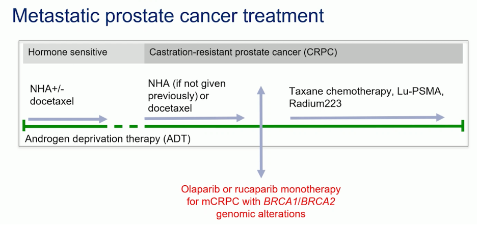 UroToday_ESMO24_Attard_9.png