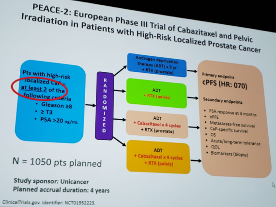 UroToday ESOU19 PEACE2