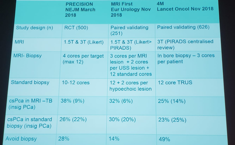 UroToday ESOU19 mpMRI in Patients with an Elevated PSA