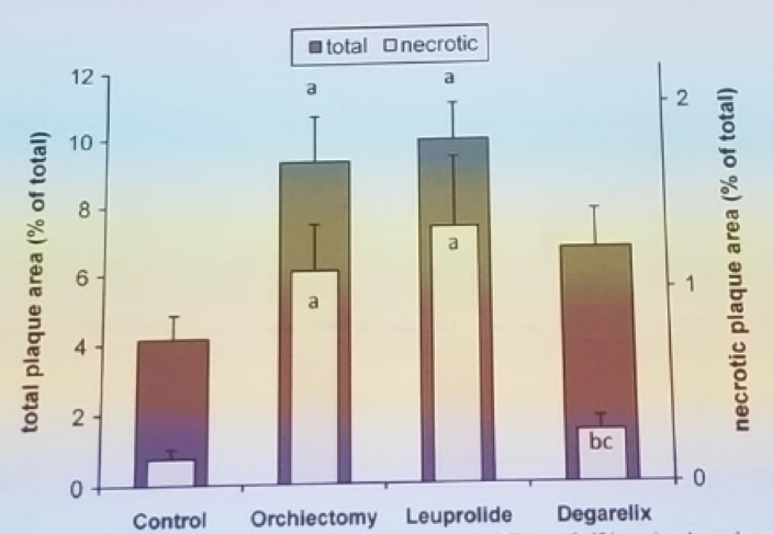 UroToday FOIU2018 ADT induced atherosclerosis 