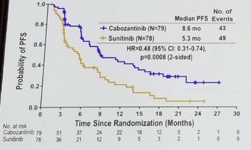 UroToday FOIU2018 CABOSUN trial 