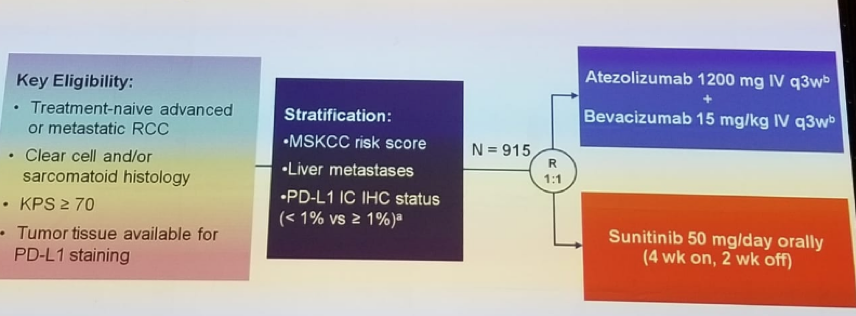 UroToday FOIU2018 ImMOTION 151 trial design