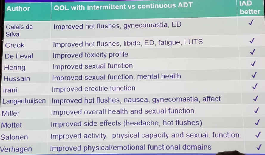 UroToday FOIU2018 Improved quality of life in intermittent ADT