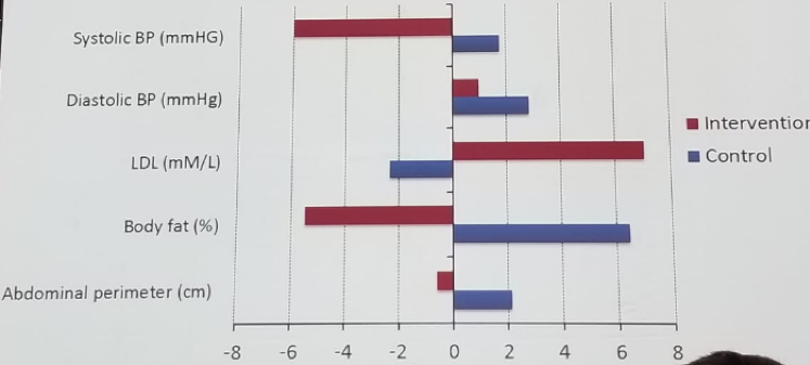 UroToday FOIU2018 The effect of an exercise program on ADT