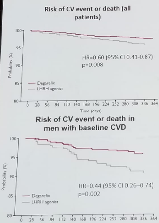 UroToday FOIU2018 Comparison of LHRH 