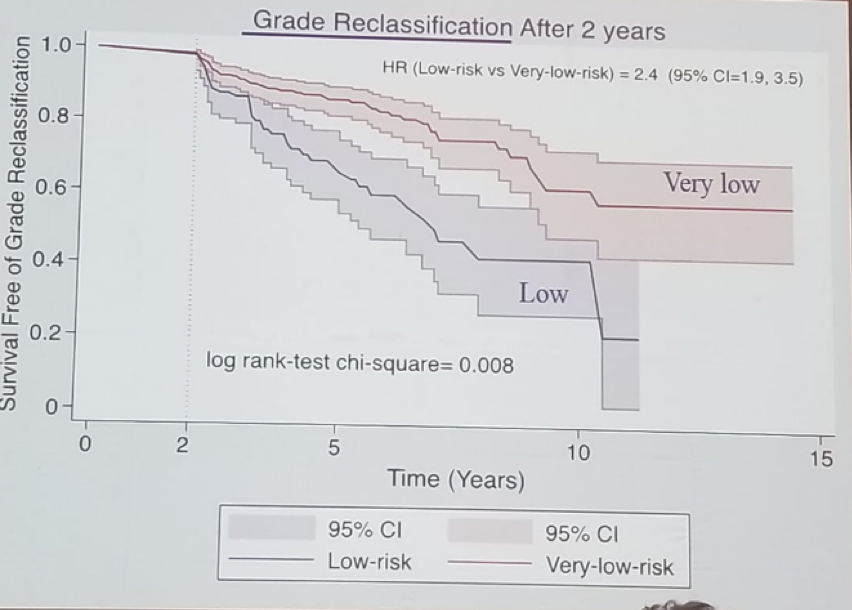 UroToday FOIU2018 Difference between Low risk and very low risk