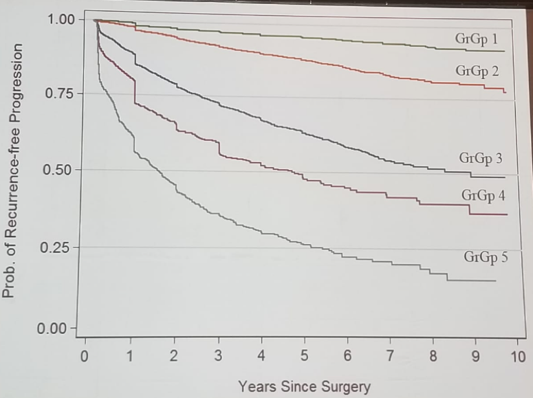 UroToday FOIU2018 Difference between the new grading system