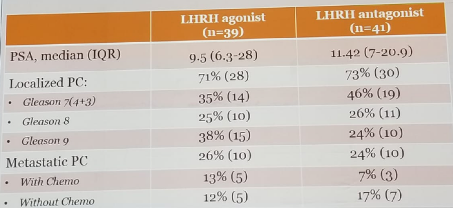 UroToday FOIU2018 the Primary Choice for ADT YES 2