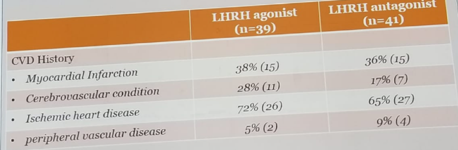 UroToday FOIU2018 the Primary Choice for ADT YES 3