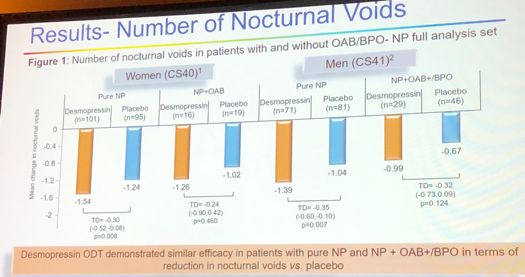 UroToday ICS2018 Safety and Efficacy of Desmopressin Orally Disintegrating Tablet Nocturnal Voids