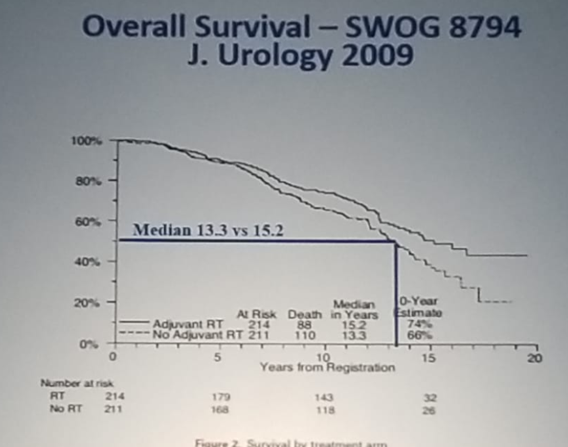 UroToday NARUS2019 Adjuvant Radiotherapy