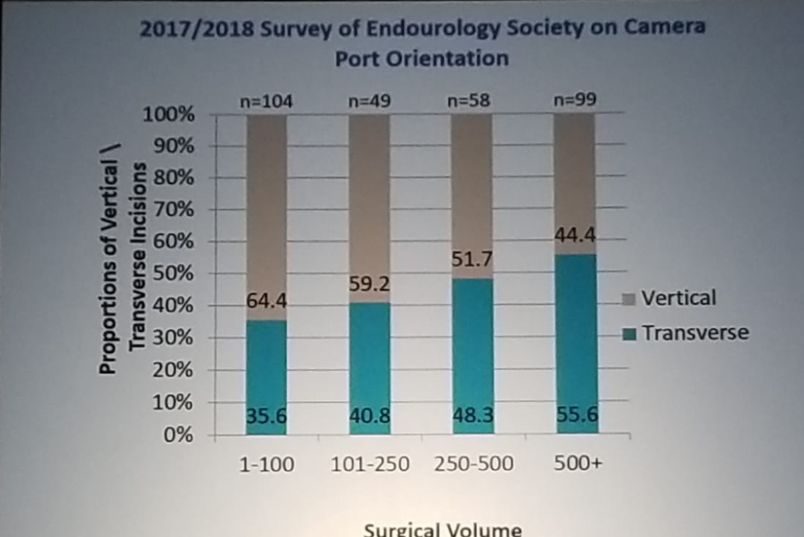 UroToday NARUS2019 Hernia Rate