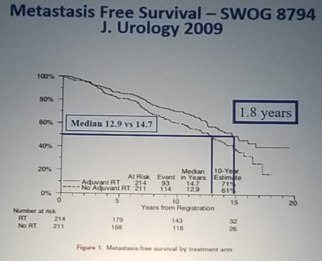 UroToday NARUS2019 SWOG8794