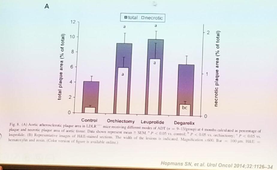 UroToday SIU2018 Differential effects of common primary ADT modalities on atherosclerosis