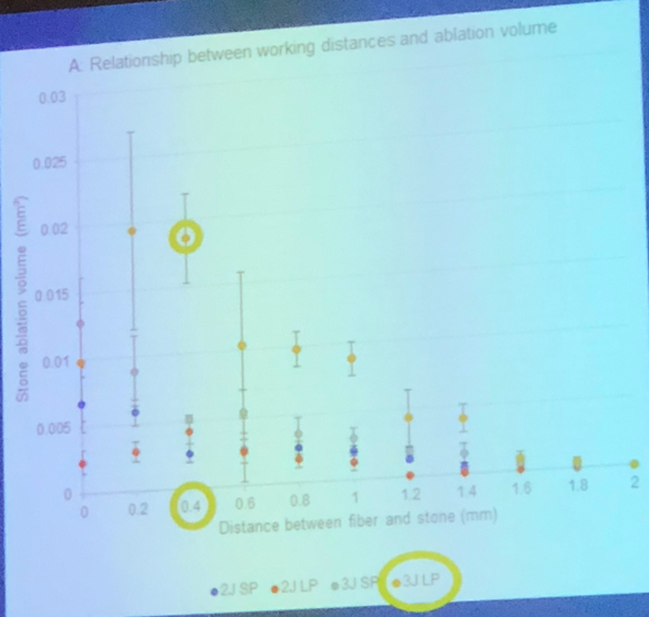 UroToday WCE2018 Ho YAG Laser Lithotripsy in Non Contact Mode