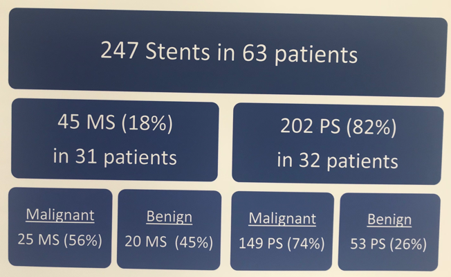 UroToday WCE2018 Metallic Ureteric Stents 1