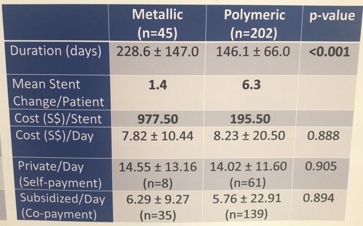 UroToday WCE2018 Metallic Ureteric Stents 2