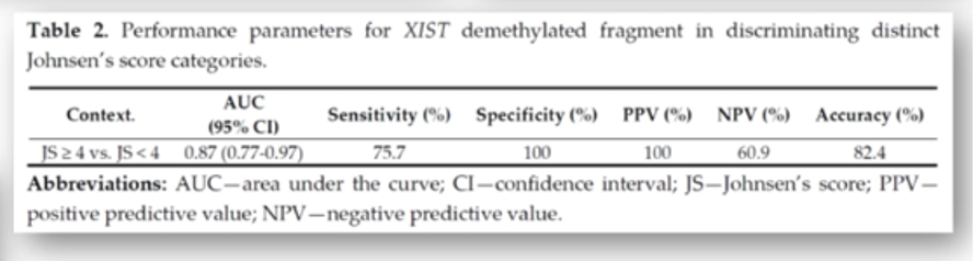 XIST_methylation_table.png