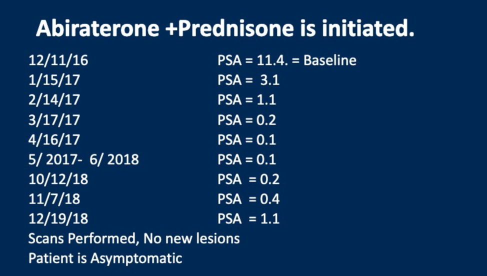 abiraterone plus prednisone