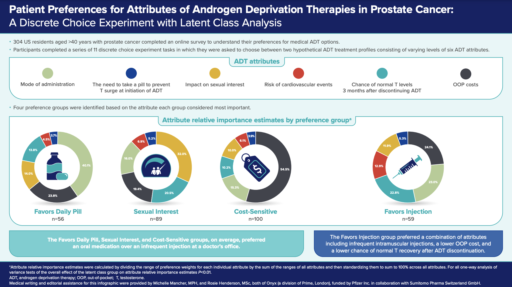 androgen_deprivation_therapy_ADT.png