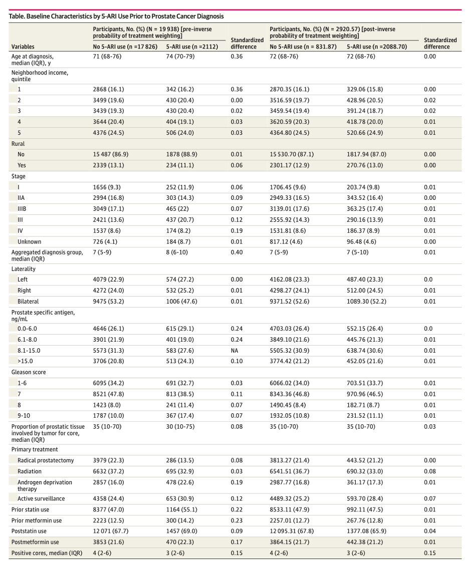 baseline_characteristics_by_5-ari.jpeg