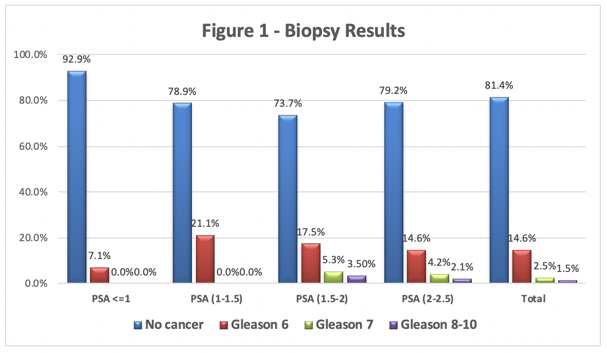 biopsy results