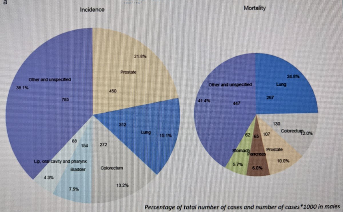 EAU2021_prostate cancer screening 2021