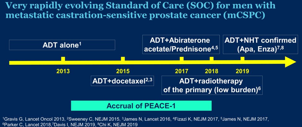 EAU2021_standardofcare_mCSPC